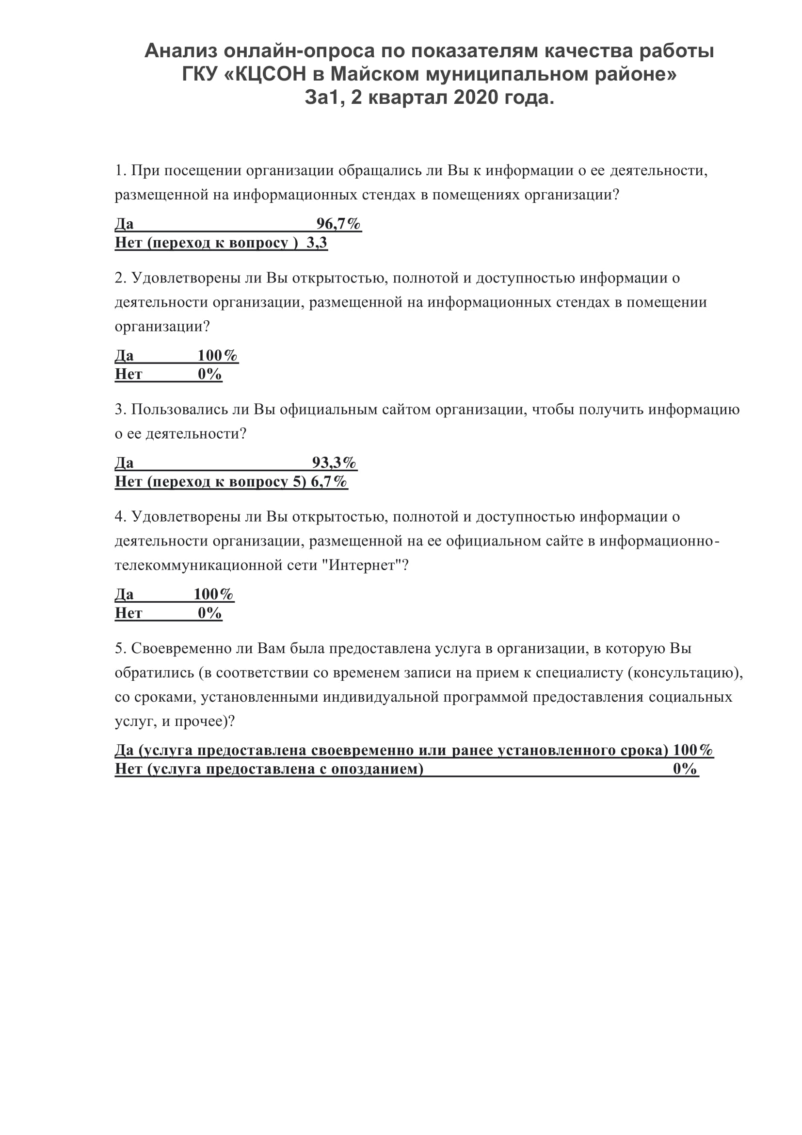 Сайт КЦСОН Майский р-н - Анализ онлайн-опроса 1 полугодие 2020г.